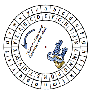 caesar cipher